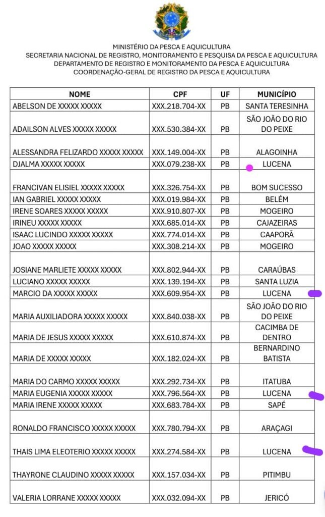 Pescadores De Lucena Têm Licenças Canceladas Pelo Ministério Da Pesca. Eles São Acusados De Golpes E Fraudes – Vejam Nomes